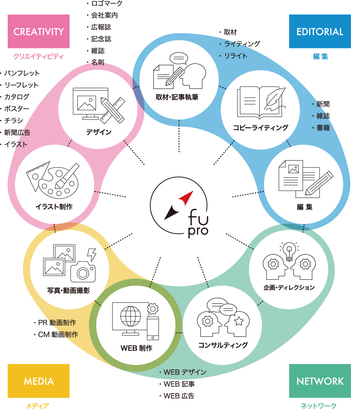 株式会社 Fuプロダクション